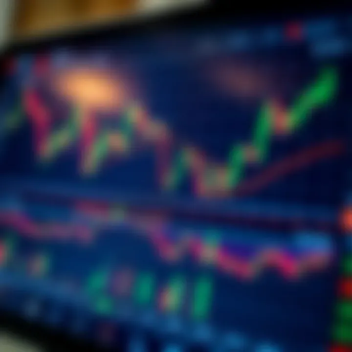 Graph showing currency pair trends and indicators on a trading platform screen