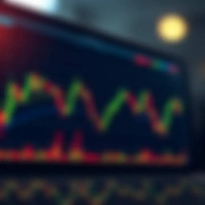 Graph illustrating bearish candlestick formations predicting possible price declines