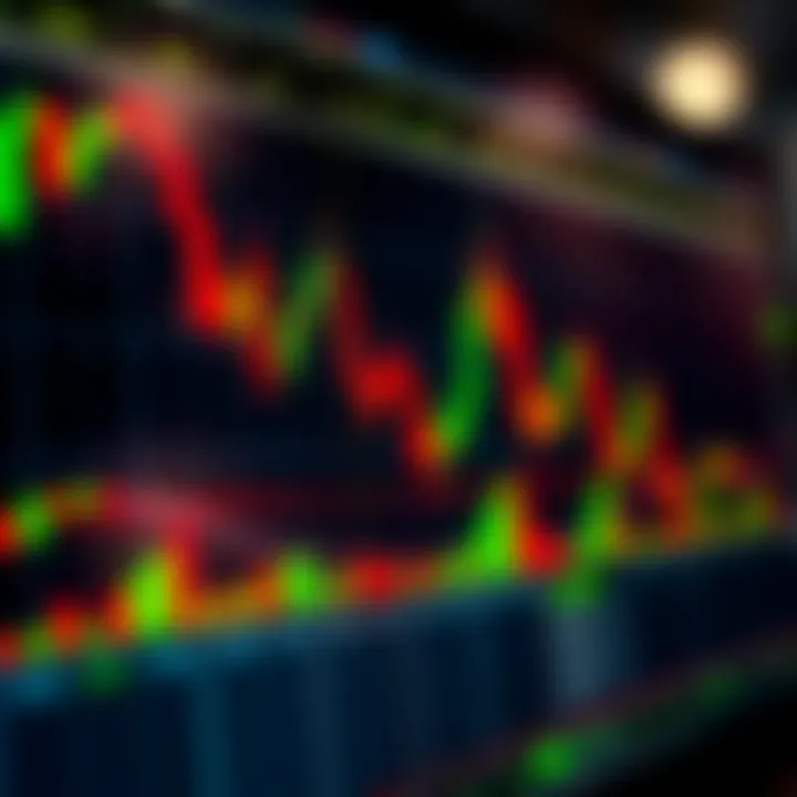 Chart showing bullish candlestick patterns indicating potential upward market trends