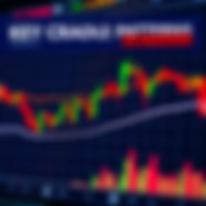 Illustration of various candlestick patterns on a financial chart demonstrating bullish and bearish trends