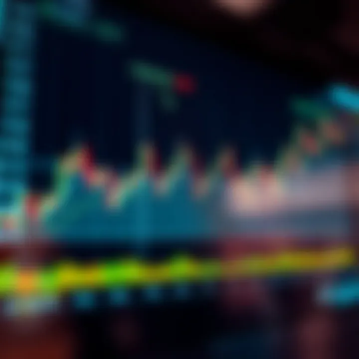 Graph showing fluctuating currency exchange rates with marked risk levels