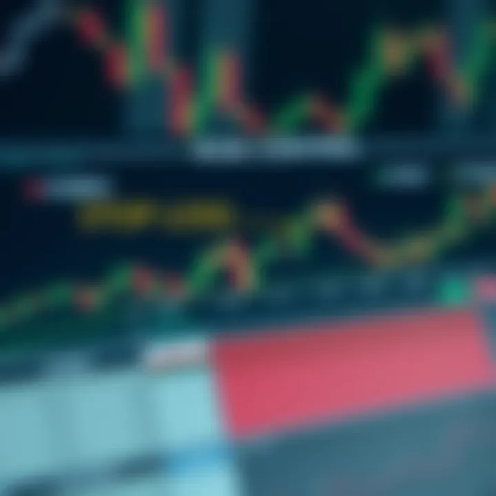 Diagram illustrating risk control techniques in forex trading including stop-loss and position sizing