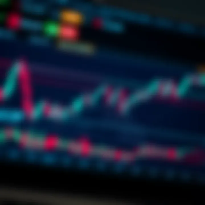 Chart showing currency pair price movements with indicators for trend analysis