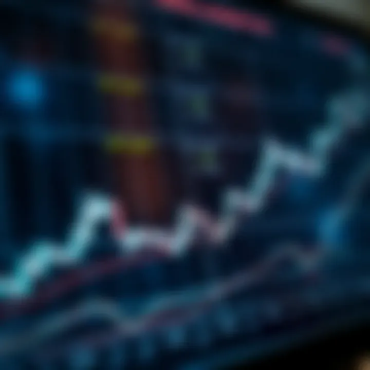 Graph showing upward trend lines and data points representing forex market analysis