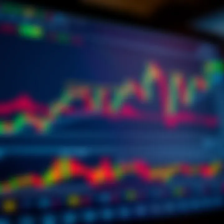Chart displaying candlestick patterns and technical indicators for forex trading analysis