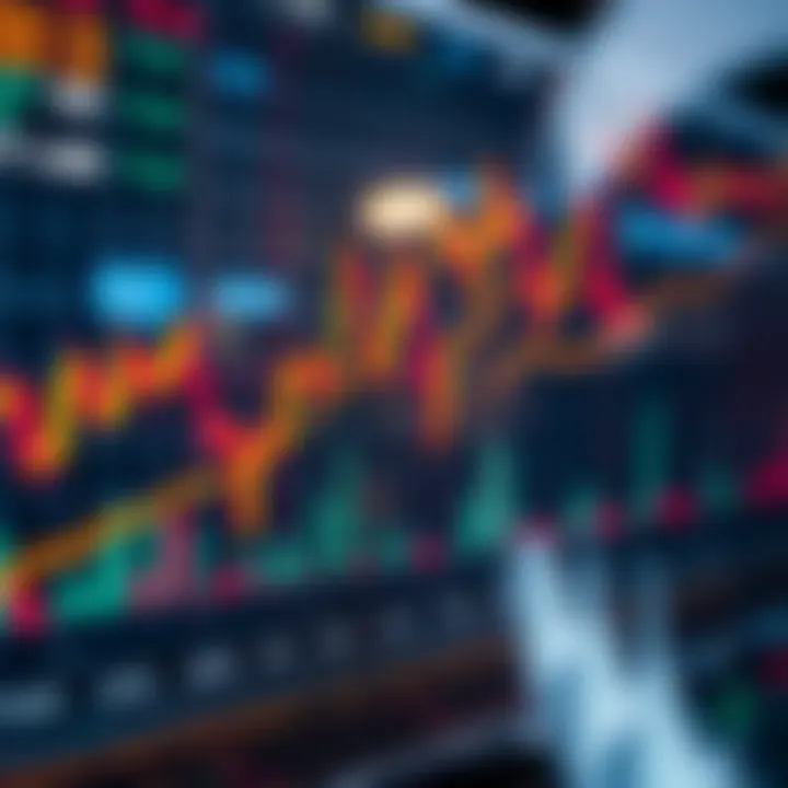Graph depicting fluctuating currency market trends with various forex trading indicators