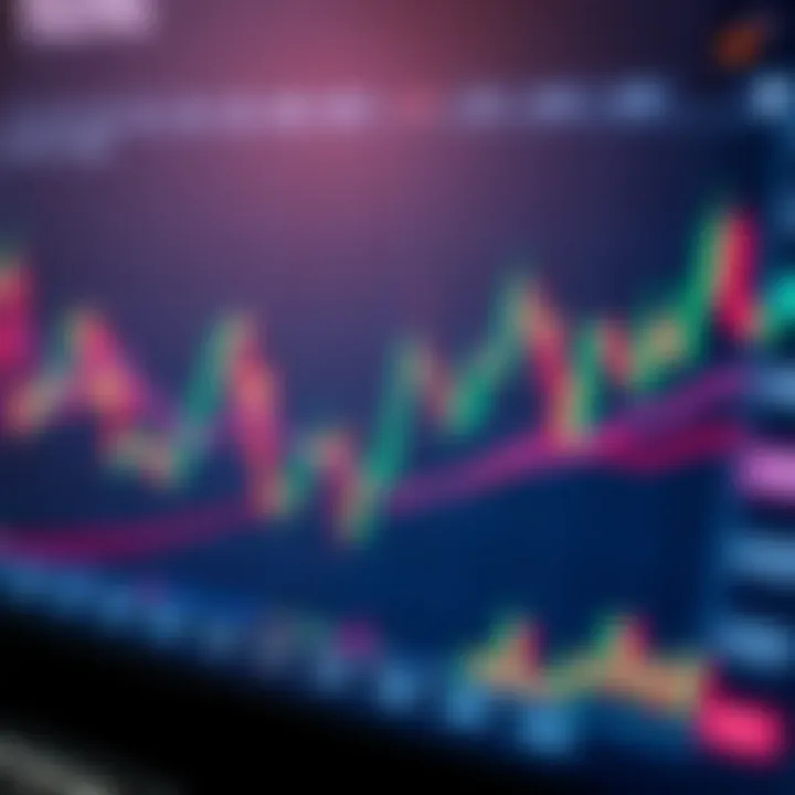 Graph showing rapid price movements and trading signals on a binary options chart