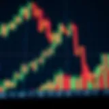 Chart showing currency exchange rate fluctuations over time with green and red candlesticks