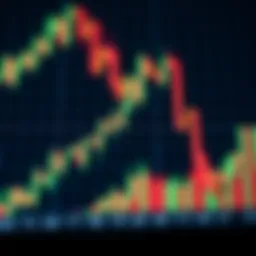 Chart showing currency exchange rate fluctuations over time with green and red candlesticks