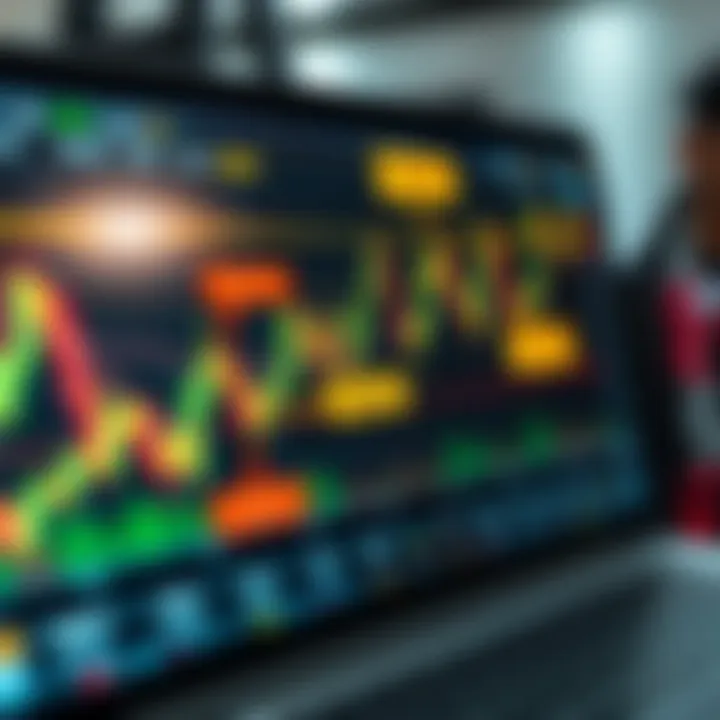 Graph displaying forex market trends with annotations highlighting key trading concepts