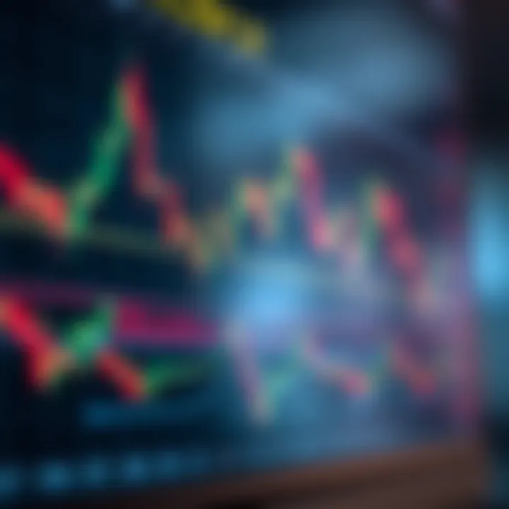 Graph showing binary options trading with trend lines and market indicators