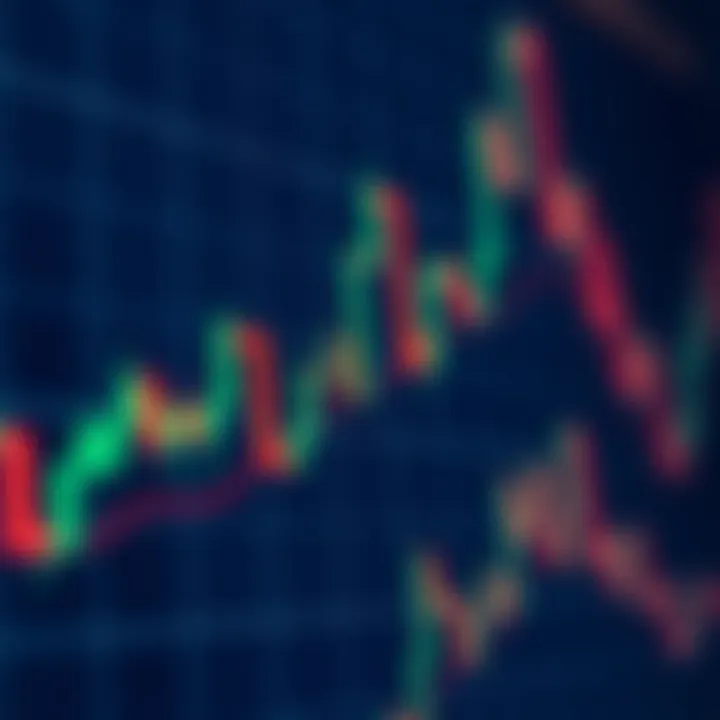 Close-up on a candlestick chart showing bullish and bearish patterns indicating potential market trends