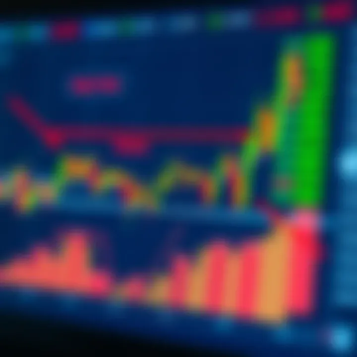 Visual representation of key chart formations with annotations for recognition in trading