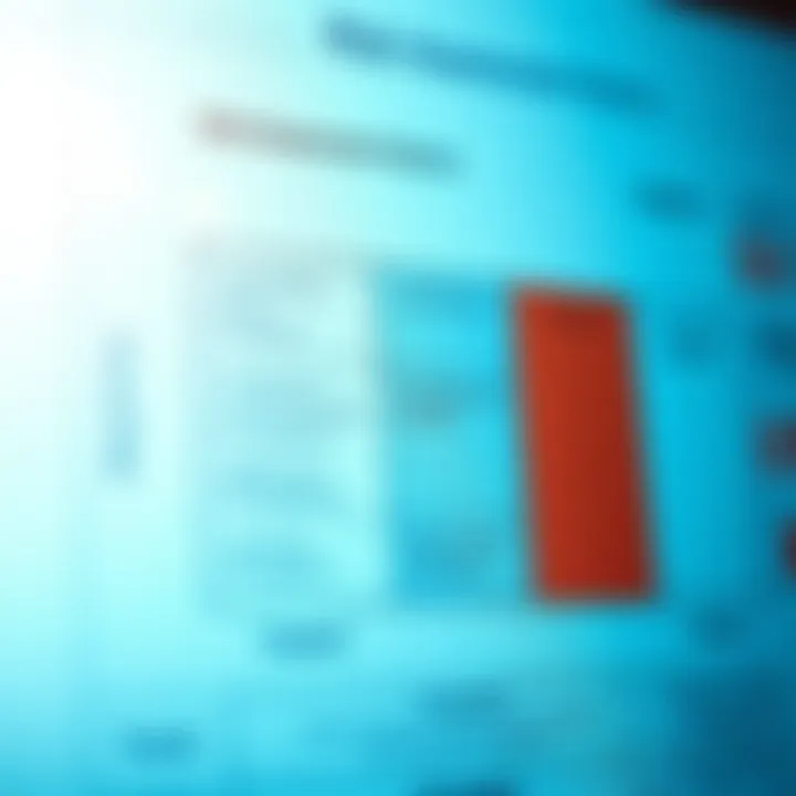 Diagram showing risk assessment matrix with likelihood and impact levels