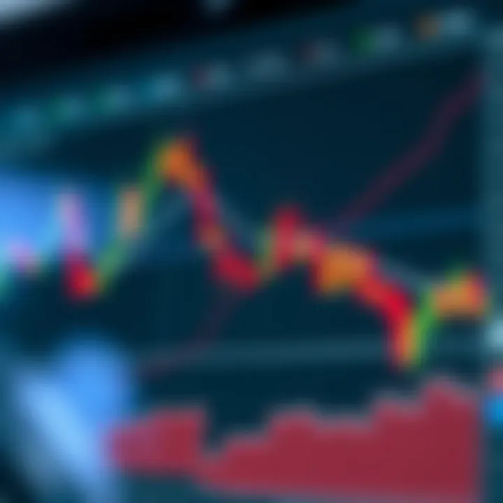 Graphic illustrating various chart patterns used in trading such as head and shoulders, double tops, and triangles