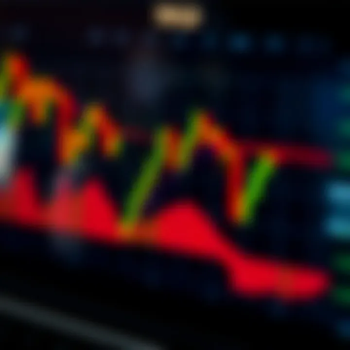 Bearish candlestick chart showing a clear downtrend and reversal signals