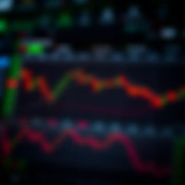 Chart showing forex market sessions and their active hours