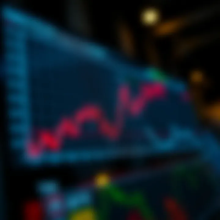 Graph depicting forex volatility during key economic event times