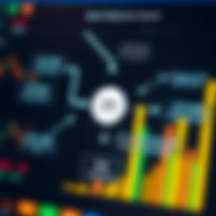 Diagram illustrating the functioning of a binary trading bot with data flow and decision-making steps