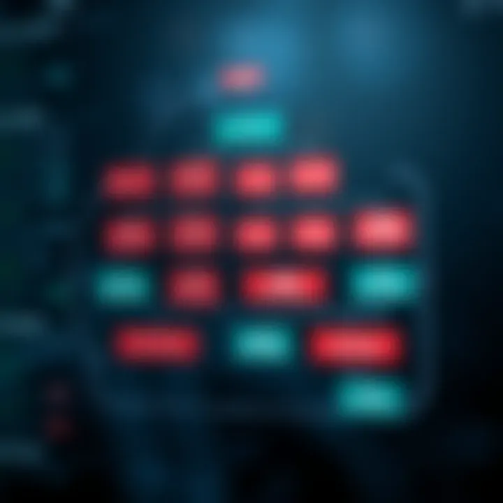 Diagram showing the hierarchical structure of a Binary Bot XML file with nested elements representing different trading commands