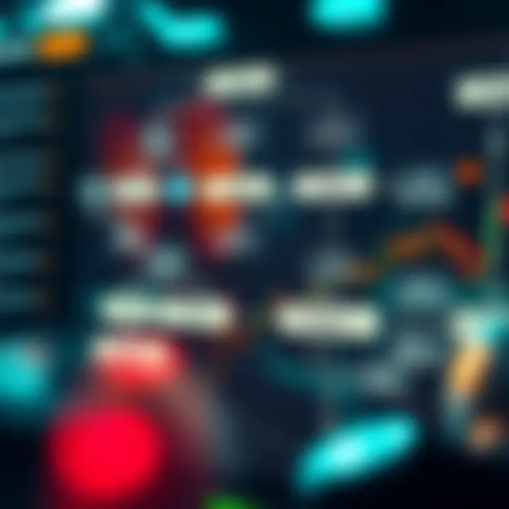 Diagram showing the algorithmic workflow of automated trading bots in binary options markets