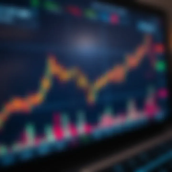 Graph showing upward and downward price trends on a digital trading platform
