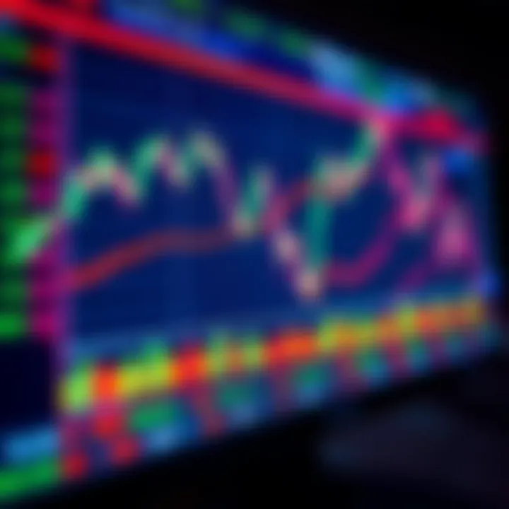 Chart displaying binary options price movements on a digital trading platform