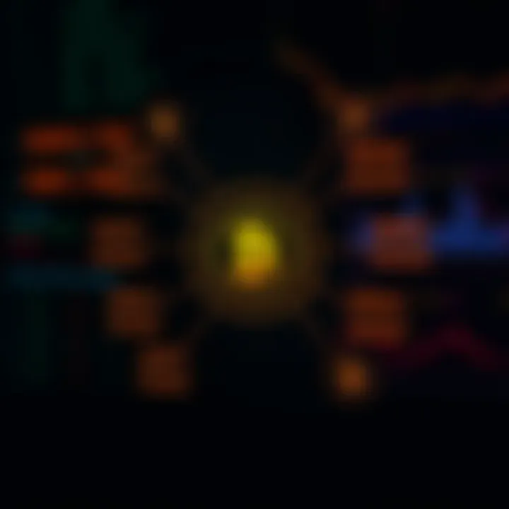 Diagram showing various types of binary tools used in software development and data processing