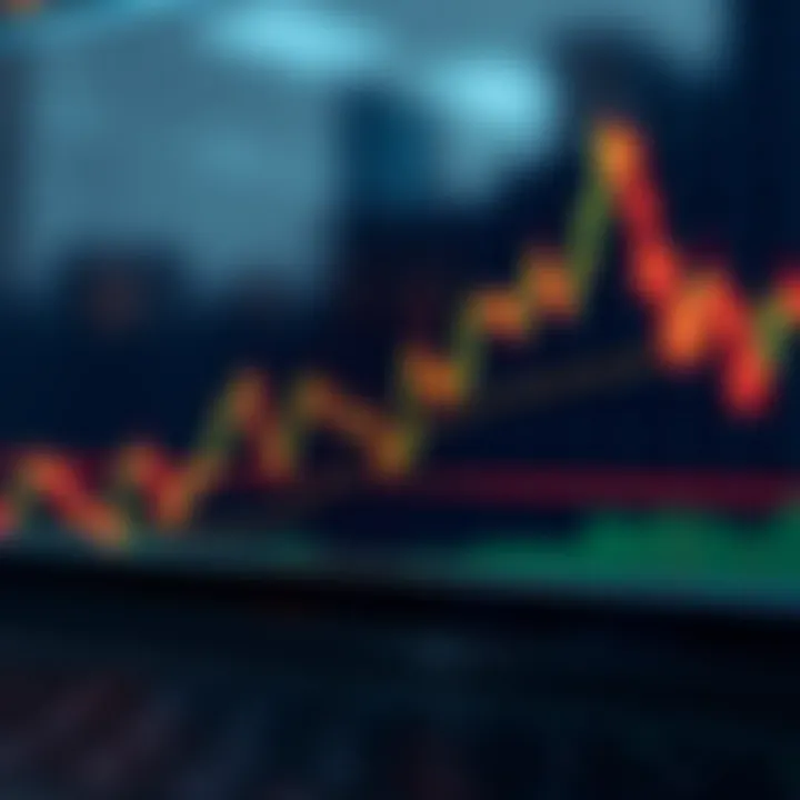 Graph illustrating asset price movements with upward and downward trends