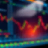 Digital interface showing binary options trading with graphs and market indicators