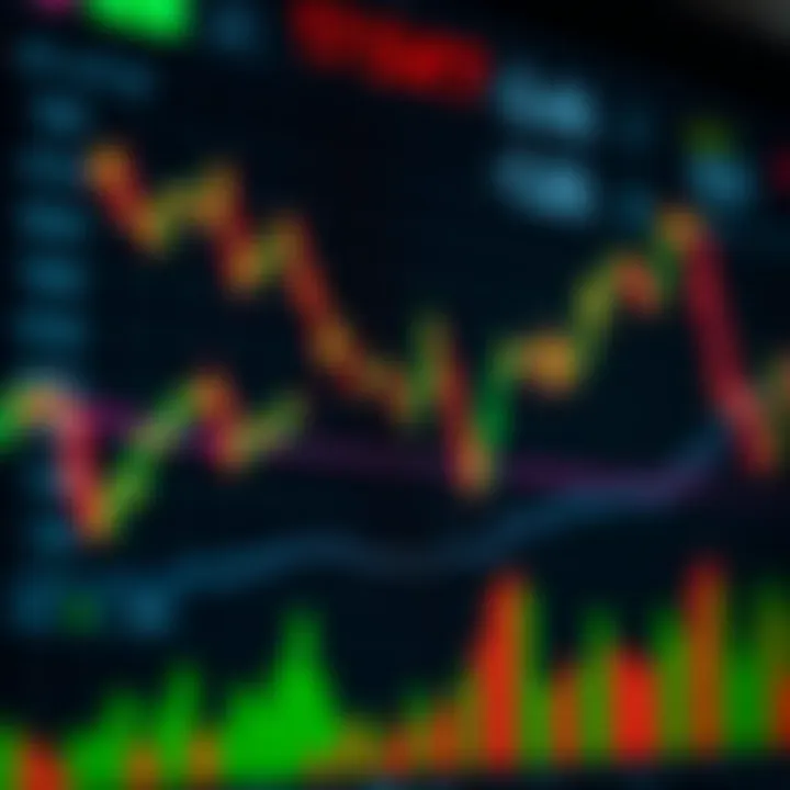 Graph showing price movement prediction in binary trading