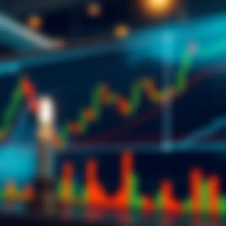Graph showing combination of candlestick analysis with other trading indicators