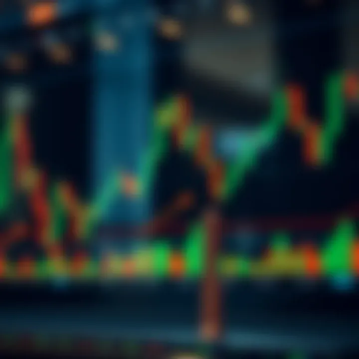 Chart showing bullish and bearish candlestick patterns with annotations highlighting key market signals