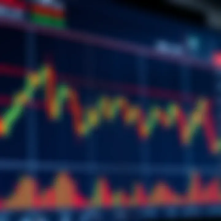 Chart displaying various candlestick patterns indicating market trends and reversals in trading