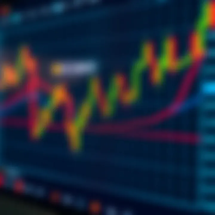 A detailed candlestick chart showing various bullish and bearish patterns in forex trading