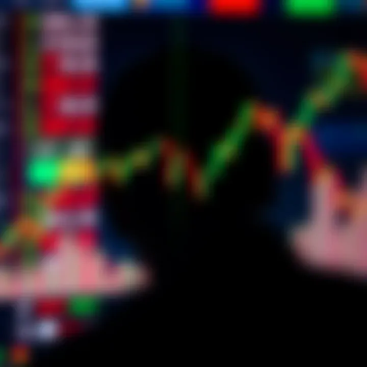 Forex chart displaying a classic head and shoulders pattern indicating a potential market reversal