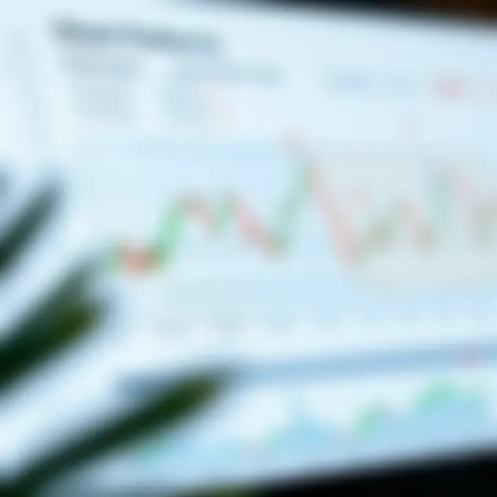 Diagram showing common chart patterns like head and shoulders, triangles, and double tops on a trading chart