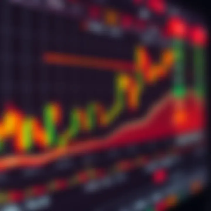 Graph showing forex binary options trading with clear profit and loss zones