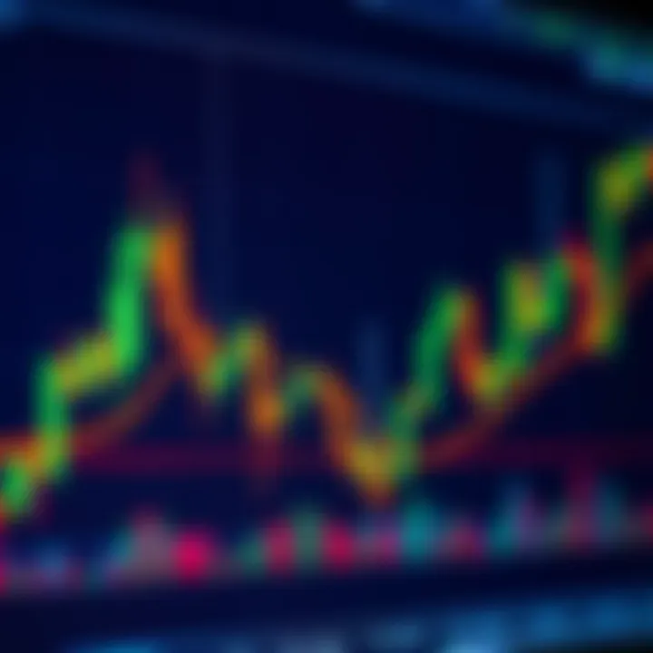 Candlestick chart displaying various forex chart patterns with highlighted trend lines