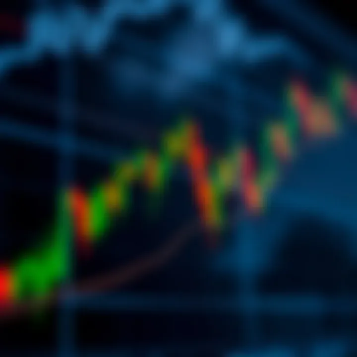 Candlestick chart showing key trading patterns and indicators for currency analysis