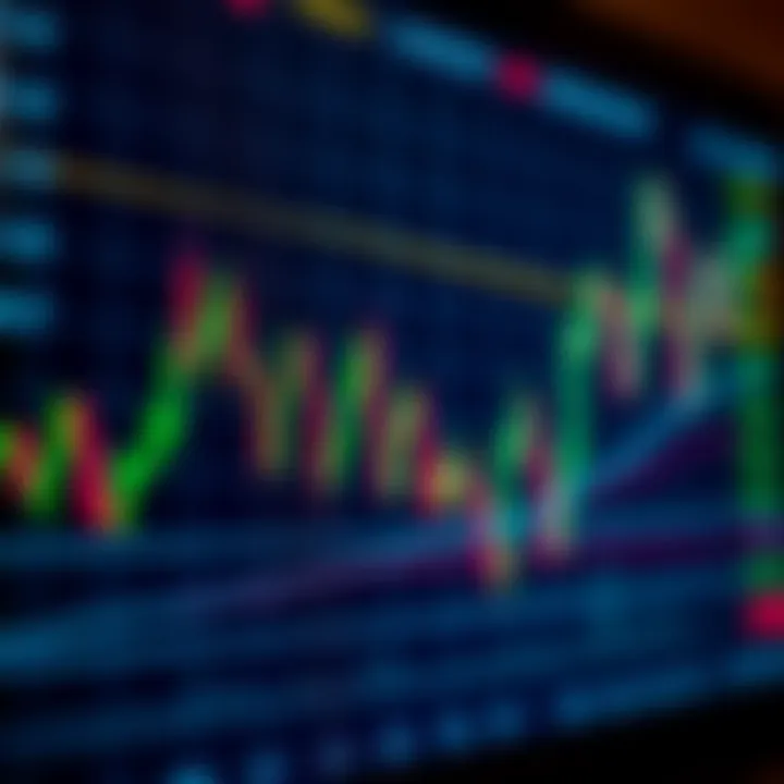Chart displaying foreign exchange market trends and currency pairs