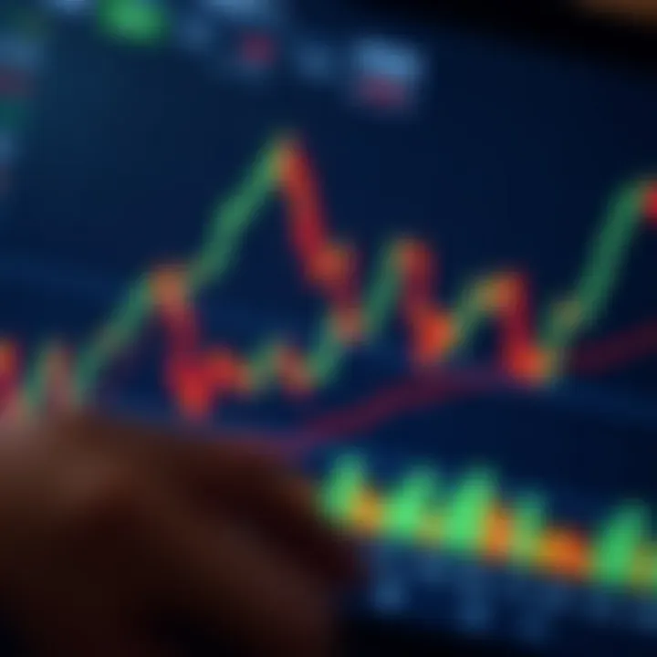 Technical analysis chart showing a head and shoulders pattern indicating a potential market reversal