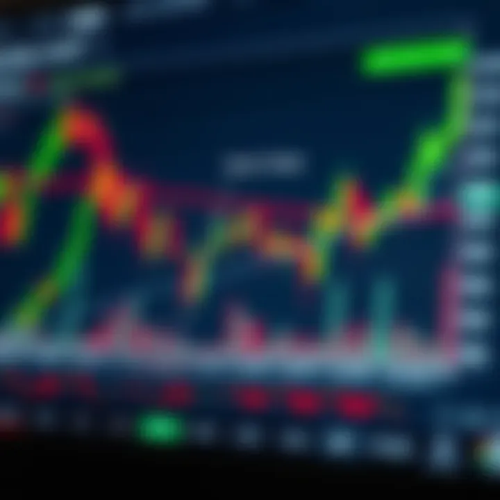 Annotated candlestick chart highlighting key breakout points and trend reversals for technical analysis