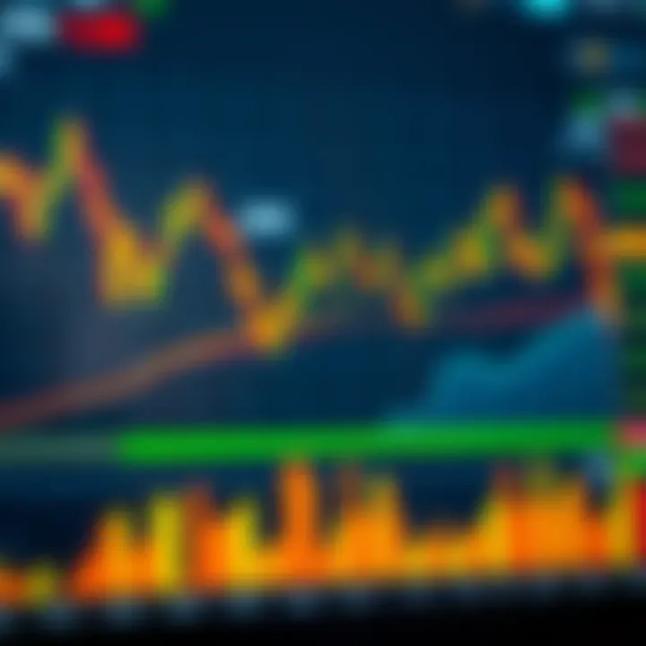 Chart displaying various bullish and bearish trading patterns with trend lines and volume bars
